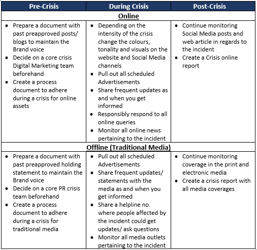 crisis,management,stages